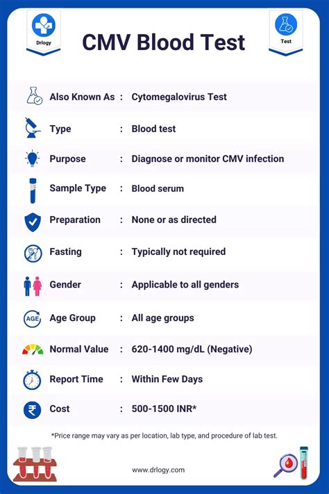 cmv blood test bottle|cmv test results explained.